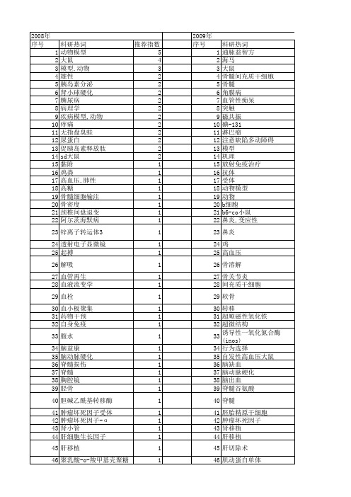 【江苏省自然科学基金】_模型,动物_期刊发文热词逐年推荐_20140815