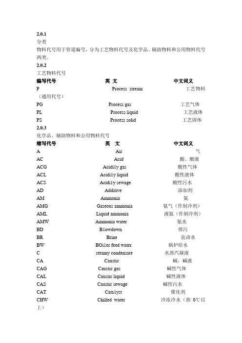 管道仪表流程图物料代号和缩写词