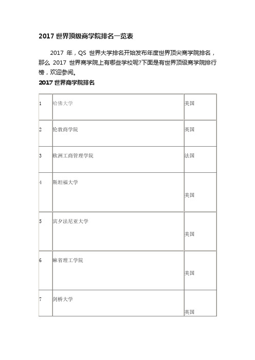 2017世界顶级商学院排名一览表