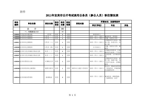 2011年宜宾市公开考试录用公务员(参公人员)职位情况表