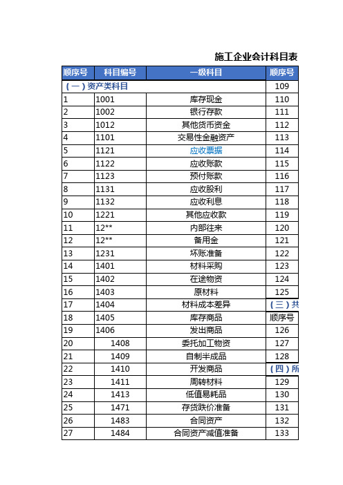 施工企业会计科目表