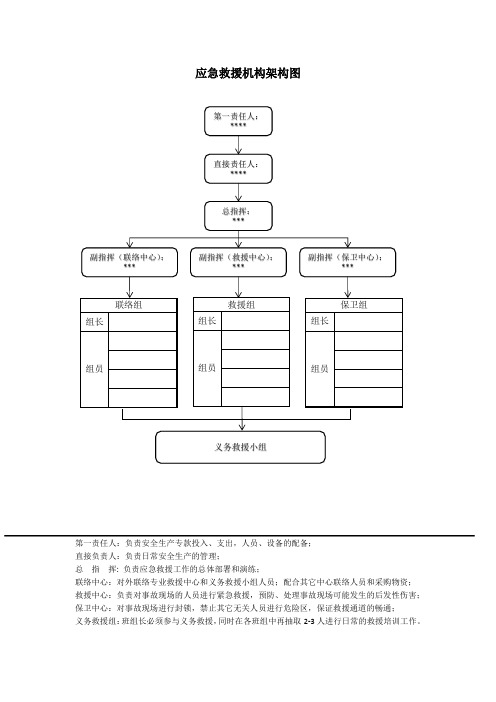 应急救援机构架构图