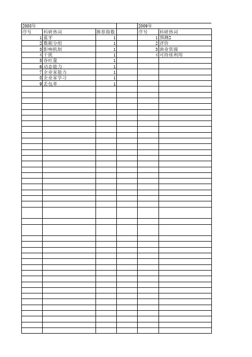 【浙江省自然科学基金】_网络传播_期刊发文热词逐年推荐_20140811