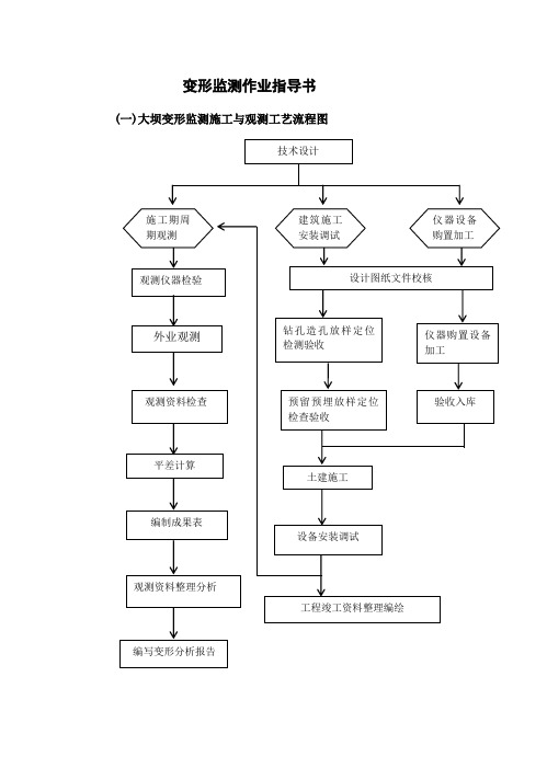 各种测量作业指导书