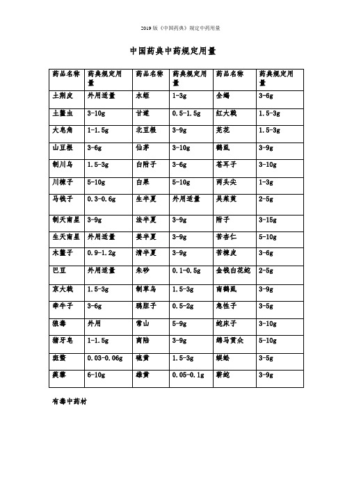 2019版《中国药典》规定中药用量