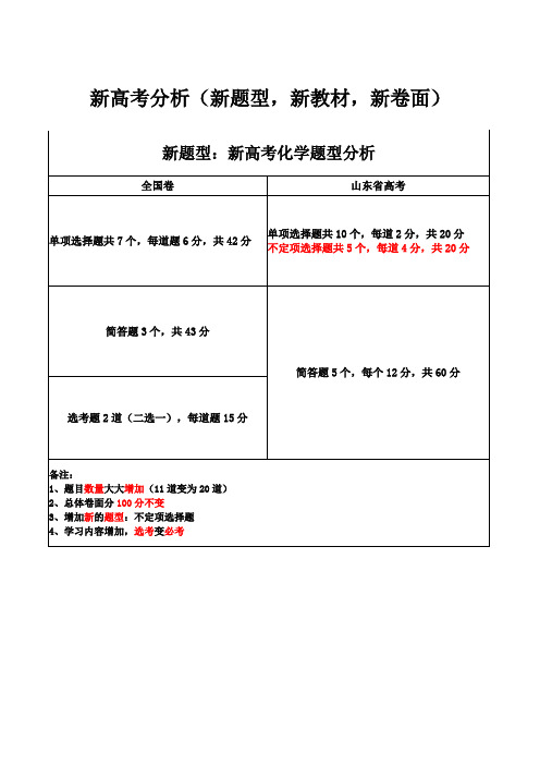 2021化学新高考分析