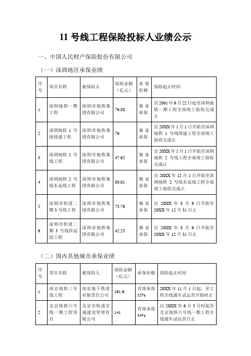 招标投标-11号线工程保险投标人业绩公示 精品