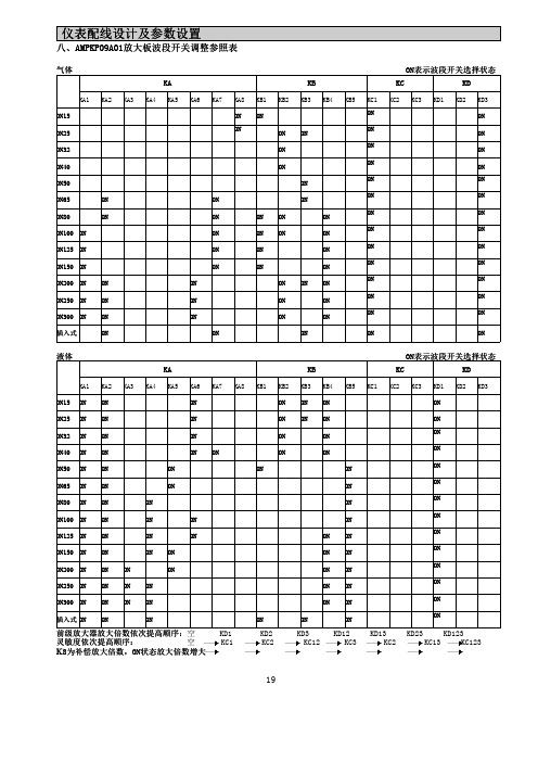 仪表配线设计及参数设置