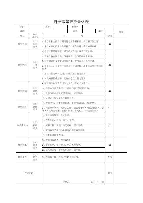 课堂教学评价量化表