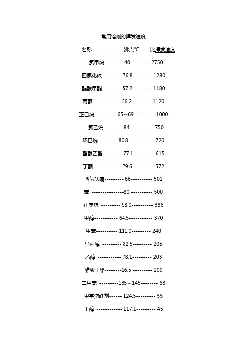 常用溶剂的性能介绍及挥发速度