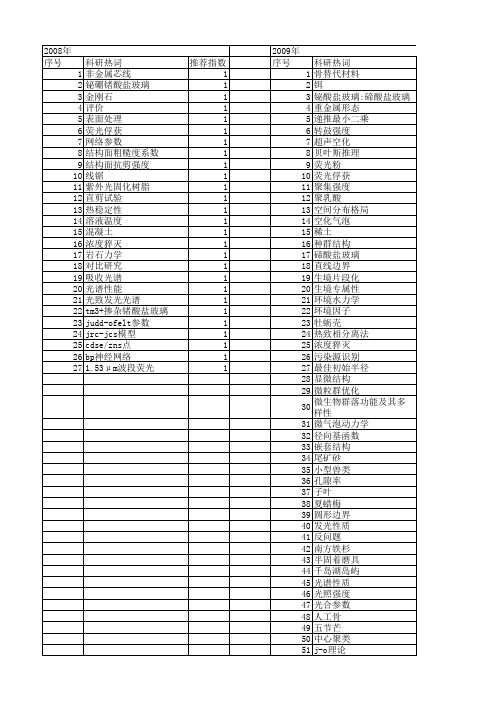 【浙江省自然科学基金】_强度参数_期刊发文热词逐年推荐_20140812