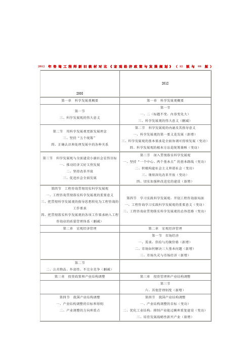 最新咨询工程师新旧教材对比