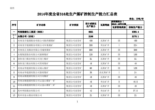 x年度全省316处生产煤矿控制生产能力汇总表.xls