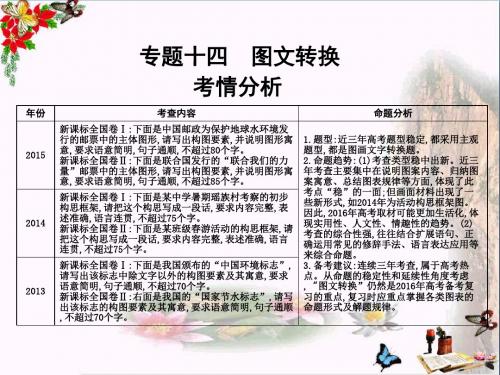 高三语文复习专题十四图文转换 PPT课件