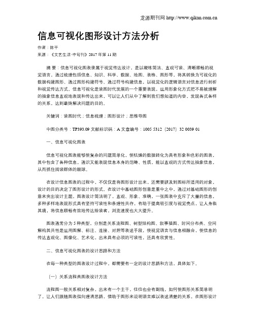 信息可视化图形设计方法分析