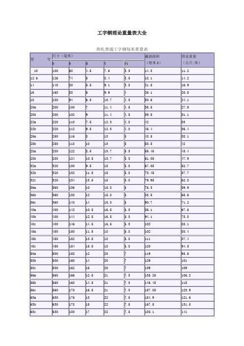 工字钢理论重量表大全