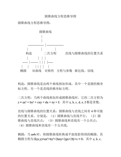 圆锥曲线方程思维导图