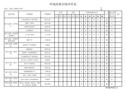 PZGLI007-SMT加工部贴片车间---环境因素识别评价表