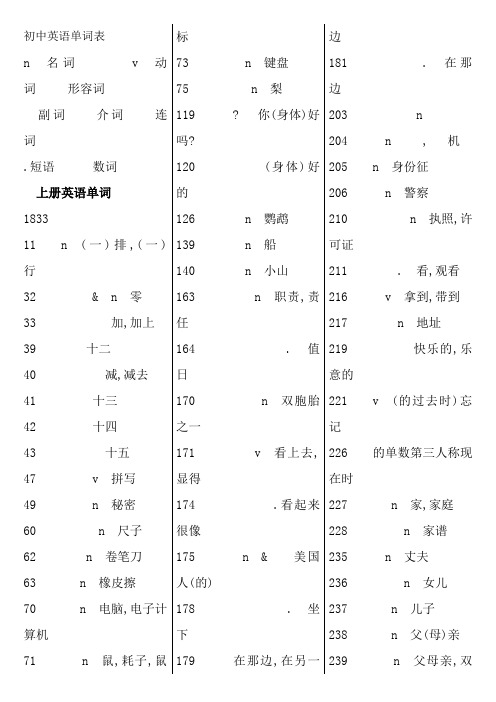 人教版初中英语词汇表