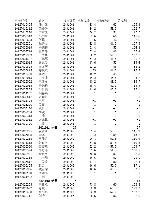 2015年平凉市公务员考试成绩排名