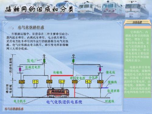 接触网基础知识课件1