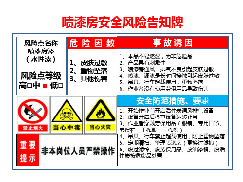 喷漆房安全风险告知牌