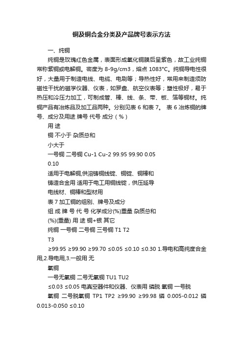 铜及铜合金分类及产品牌号表示方法