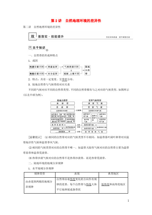 山东专用2020高考地理总复习第五章第2讲自然地理环境的差异性讲义