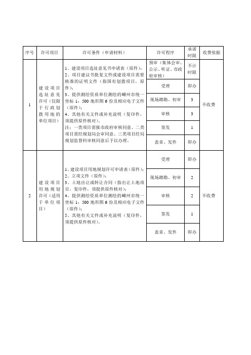 规划审批流程