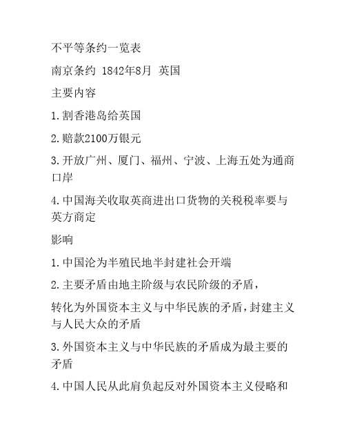 北京签订的不平等条约
