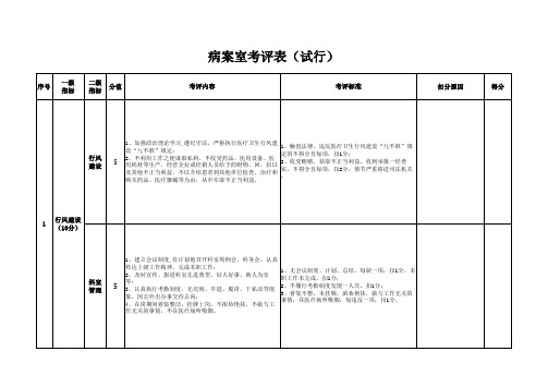 医院病案室绩效考核细则