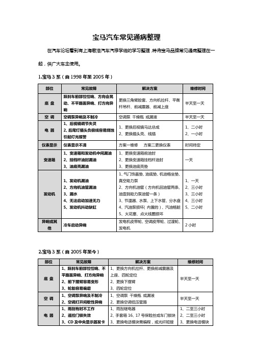 宝马汽车常见通病-君浩汽车汽修学徒整理