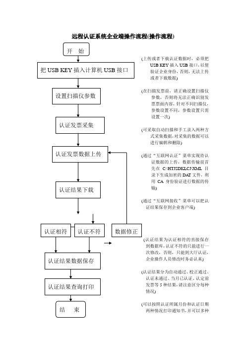 远程认证系统企业端操作流程(操作流程)