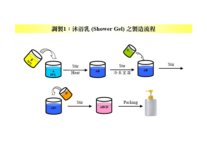 化妆品制造流程图