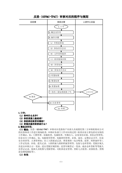 反恐审核对应的程序与规则