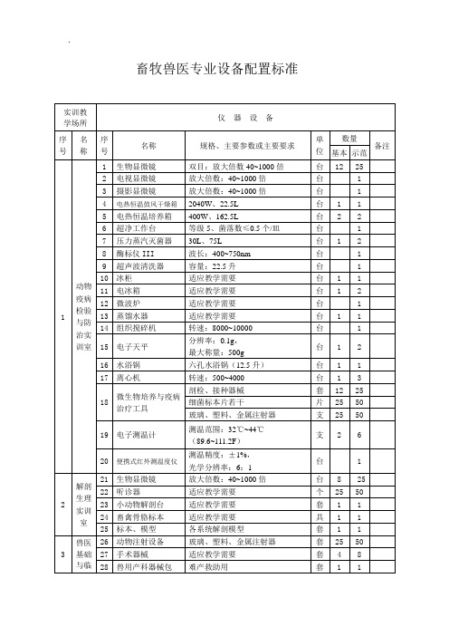 畜牧兽医专业设备配置标准