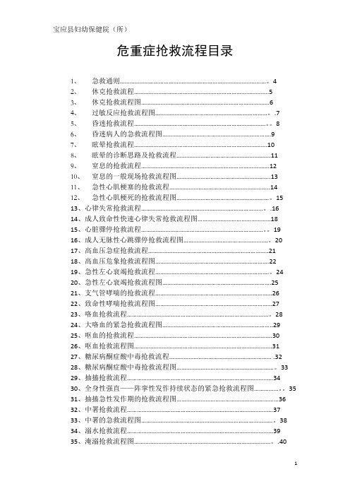 临床各科急救流程图(最新)