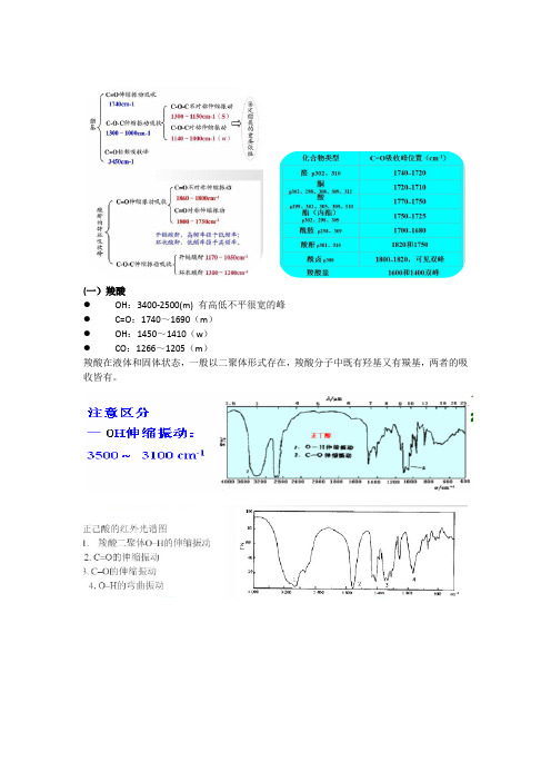 羧酸及羧酸衍生物(酰卤、酸酐、酯、酰胺),含氮有机物的红外光谱谱图