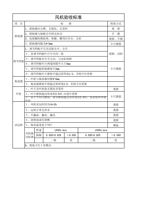 风机验收标准