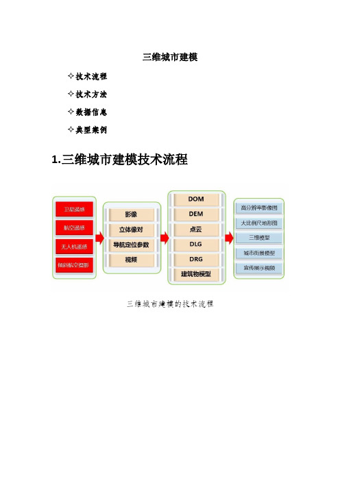 三维城市建模