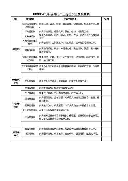 公司职能部门员工岗位设置及职责表