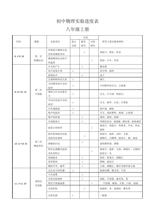 物理实验进度表