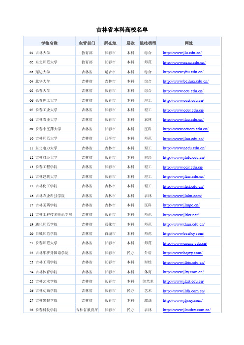 吉林省本科高校名单