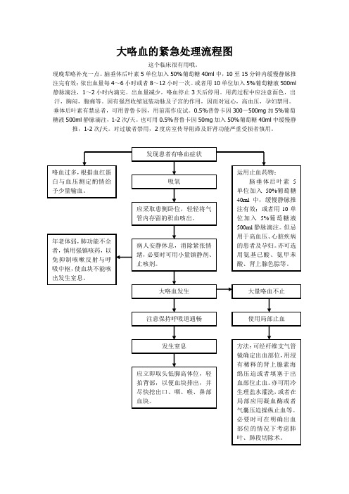 大咯血的紧急处理流程图