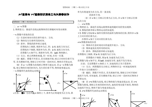 高中物理位移时间图像和速度时间图像