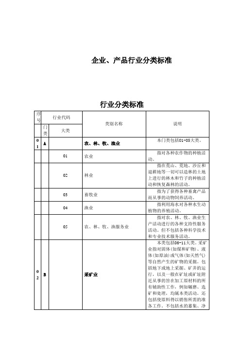 企业产品行业分类标准 