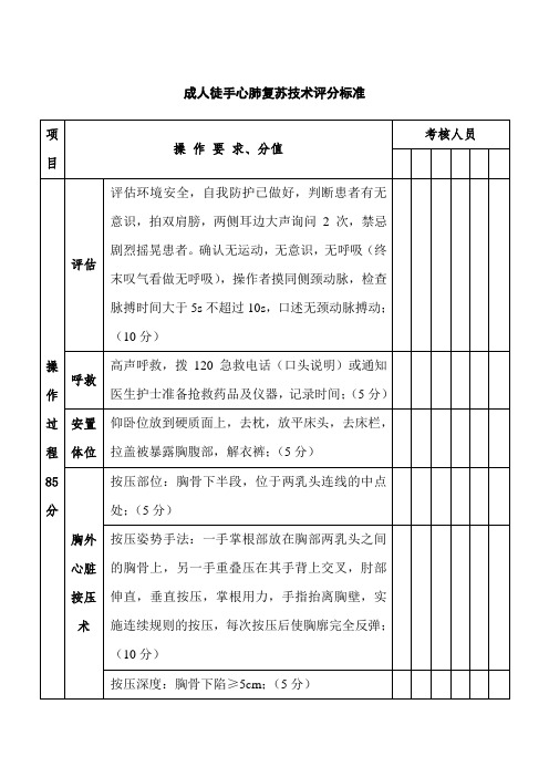 成人徒手心肺复苏技术评分标准