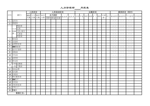 人力资源月报表