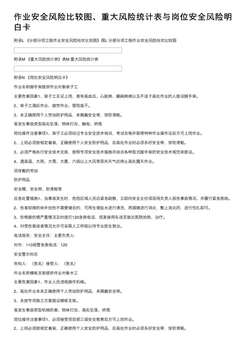作业安全风险比较图、重大风险统计表与岗位安全风险明白卡