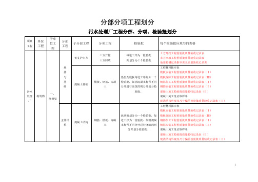 污水处理站资料检验批分别